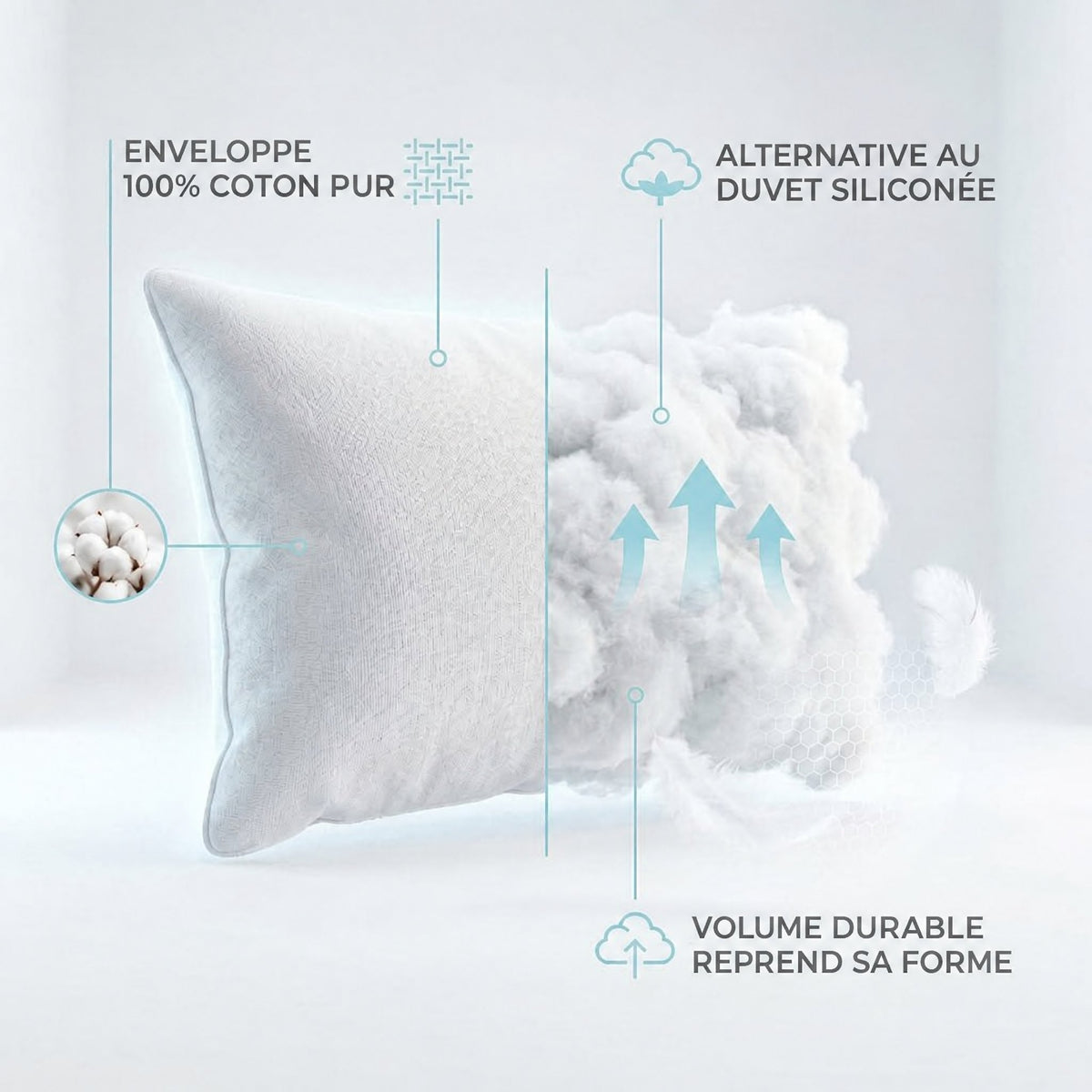 Oreiller hypoallergénique : enveloppe 100 % coton pur, garnissage en fibres siliconées alternative au duvet, volume durable qui reprend sa forme