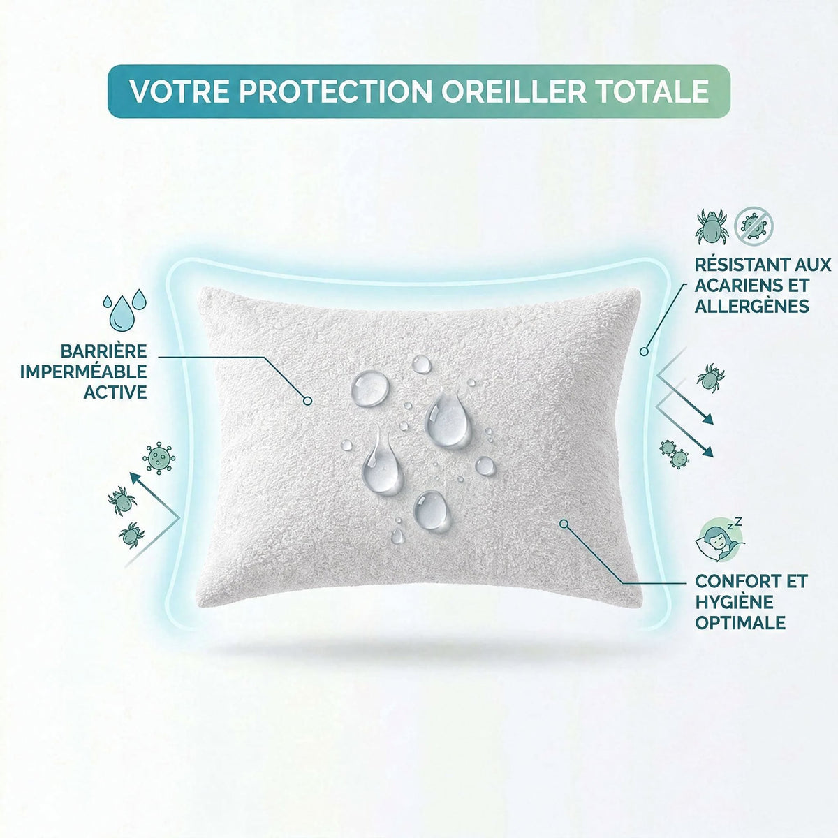 Protège-oreiller en éponge : barrière imperméable, résistant aux acariens, confort et hygiène