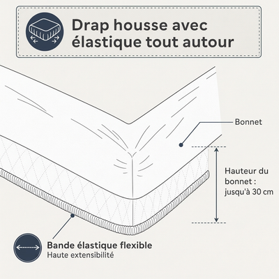 Drap-housse satin à fines rayures soyeux et raffiné pour linge de lit élégant
