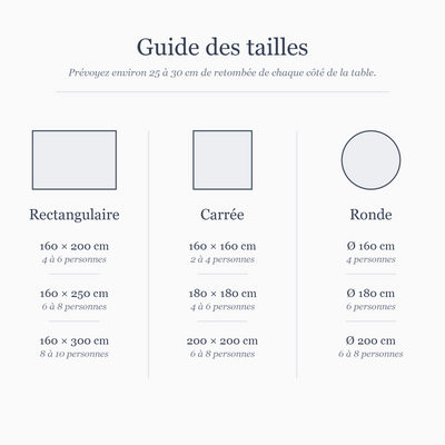 Guide des tailles des nappes : rectangulaire, carrée et ronde